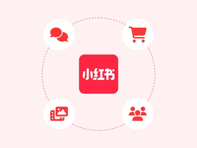 小紅書（RED）イメージ